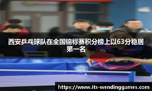 西安乒乓球队在全国锦标赛积分榜上以63分稳居第一名